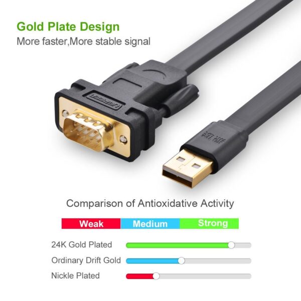 Ugreen  USB 2.0 to RS232 DB9 Serial Cable Converter Adapter PL2303 2M - Image 2