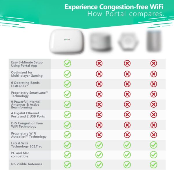 Ignition Design Labs PR111-R-P-W-01-A1 Portal Wi-FI Router - Image 5